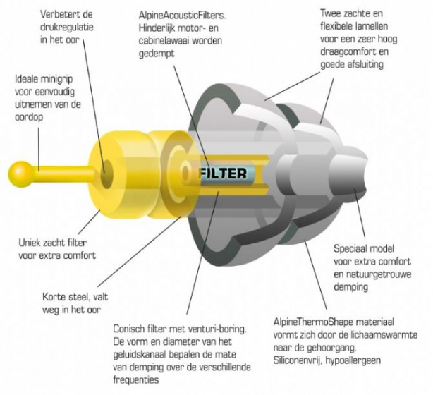 Alpine oordoppen flyfit 12 mm thermoplast wit - Afbeelding 3