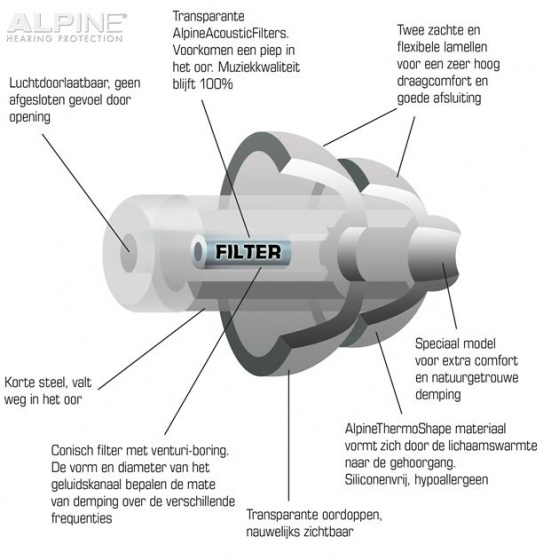 Alpine PartyPlug oordoppen