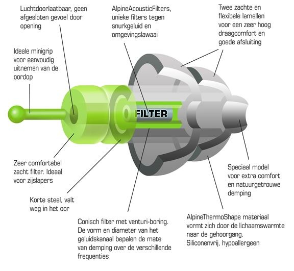 Alpine SleepSoft oordoppen